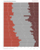 Manhattan Market Strata by Dollar Volume