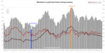 Manhattan Co-op and Condo Listing Inventory
