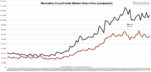 Manhattan Median Sales Price