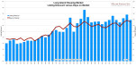 Long Island Housing Market Listing Discount versus Days on Market