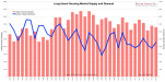 Long Island Housing Market Supply (Listing Inventory) and Demand (Number of Sales)