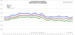 Long Island Housing Market Median Sales Price