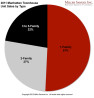 Manhattan Townhouse Sales by Type