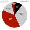 Manhattan Condo Unit Sales by Size