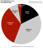 Manhattan Co-op Unit Sales by Size