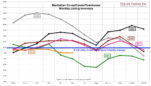 Manhattan Co-op/Condo/Townhouse Monthly Listing Inventory