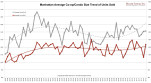 Manhattan Co-op/Condo Average Size Trend of Units Sold