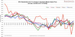 NYC Residential Y-O-Y % Change  in Quarterly Median Sales Price
