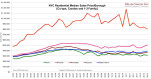 NYC Residential Median Sales Price/Borough