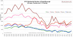 NYC Residential Number of Sales/Borough