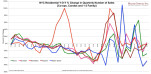 NYC Residential Y-O-Y % Change in Quarterly Number of Sales
