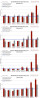 2-2011: Manhattan Monthly Absorption Rate by Price