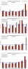 3-2011: Manhattan Monthly Absorption Rate by Price
