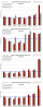 4-2011: Manhattan Monthly Absorption Rate by Price