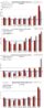 6-2011: Manhattan Monthly Absorption Rate by Price