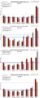 7-2011: Manhattan Monthly Absorption Rate by Price