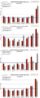 8-2011: Manhattan Monthly Absorption Rate by Price