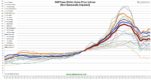 S&P/Case Shiller Home Price Indices [Non-Seasonally Adjusted]