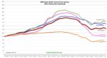 S&P/Case Shiller Home Price Indices – Selected Markets [Non-Seasonally Adjusted]