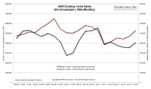 NAR Existing Home Sales [4-2012]