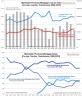 Special 2011 Charts