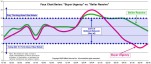 Manhattan Faux Market Charts