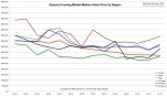 Special 2008 Charts
