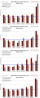 9-2011: Manhattan Monthly Absorption Rate by Price