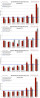 1-2012: Manhattan Monthly Absorption Rate by Price