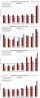 10-2011: Manhattan Monthly Absorption Rate by Price