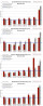 11-2011: Manhattan Monthly Absorption Rate by Price
