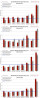2-2012: Manhattan Monthly Absorption Rate by Price