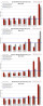 3-2012: Manhattan Monthly Absorption Rate by Price