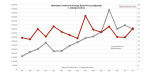Manhattan Townhouse Average Sales Price v. Listing Inventory
