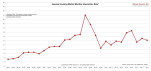 Queens Housing Market Median Sales Price by Region