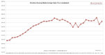 Brooklyn Median Sales Price versus Average Sales Price