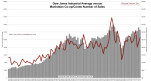 DJIA versus Manhattan Co-op/Condo Number of Sales
