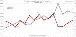 Manhattan Townhouse Median Sales Price v. Number of Sales