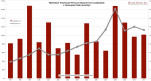 Manhattan Townhouse Price per Square Foot v. Absorption Rate (monthly)