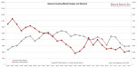 Queens Housing Market Supply and Demand