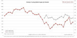 Brooklyn Housing Market Supply and Demand