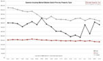 Queens Housing Market Median Sales Price by Property Type