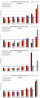 4-2012: Manhattan Monthly Absorption Rate by Price