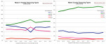 Miami Single Family, Condo Financing Types [% Market Share]