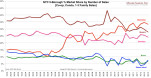 NYC 5-Borough % Market Share by Number of Sales