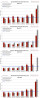 5-2012: Manhattan Monthly Absorption Rate by Price