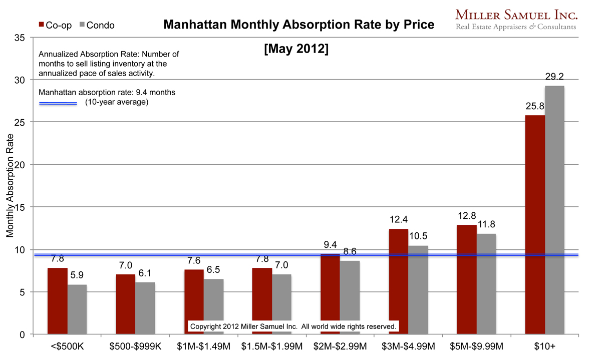5-2012Manhattan