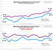 Manhattan HOA Monthly Cost Per Sq Ft [based on sales during each quarter]