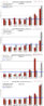 6-2012: Manhattan Monthly Absorption Rate by Price