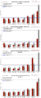 7-2012: Manhattan Monthly Absorption Rate by Price